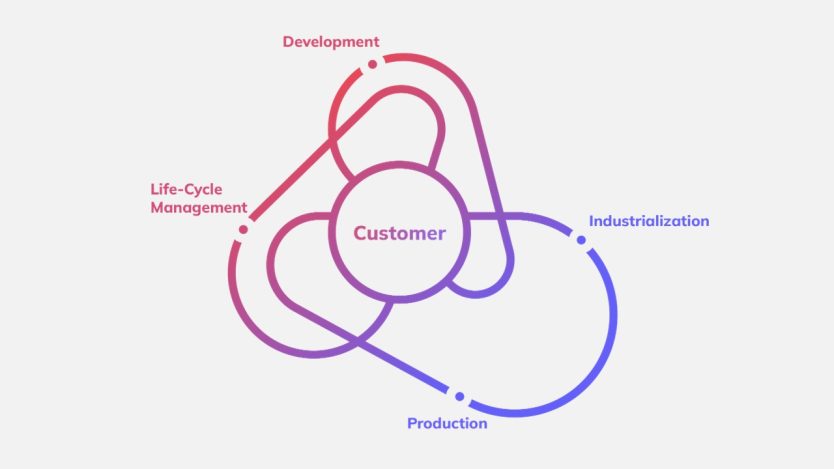 Variosystems offers total solutions